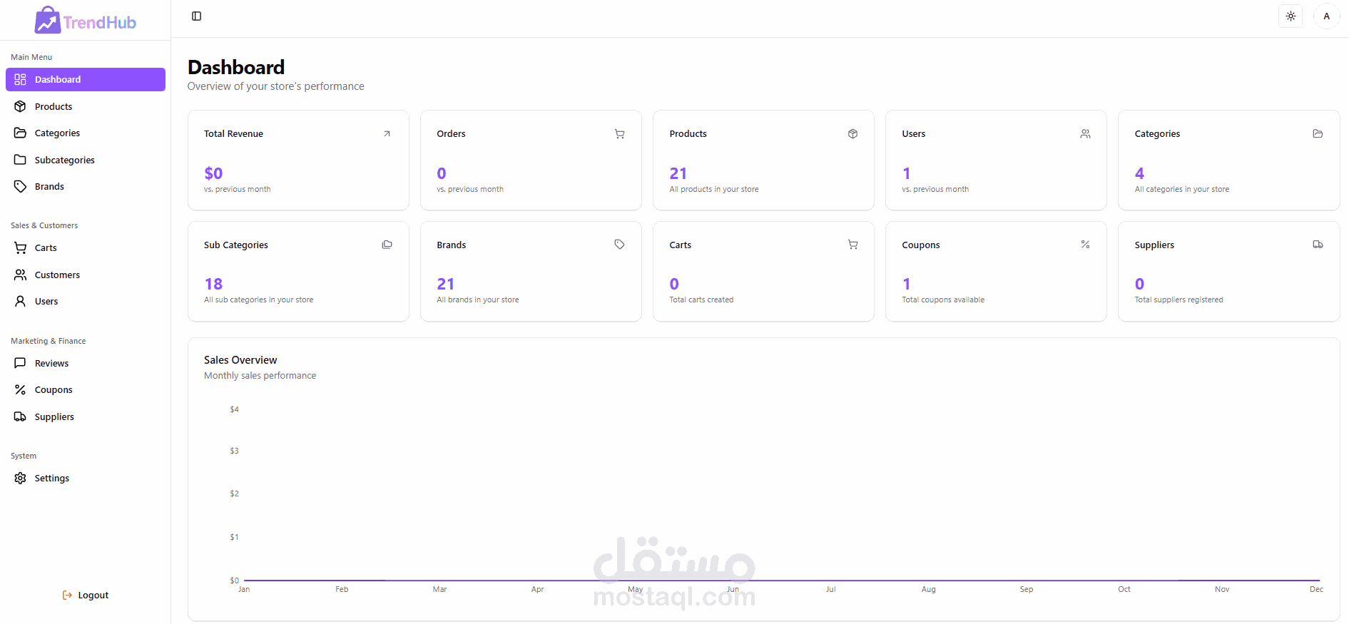 TrendHub Shop Dashboard