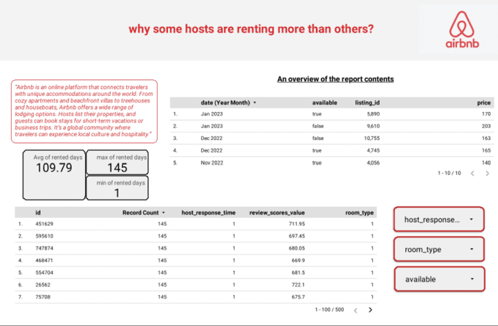 why some hosts are renting more than others?