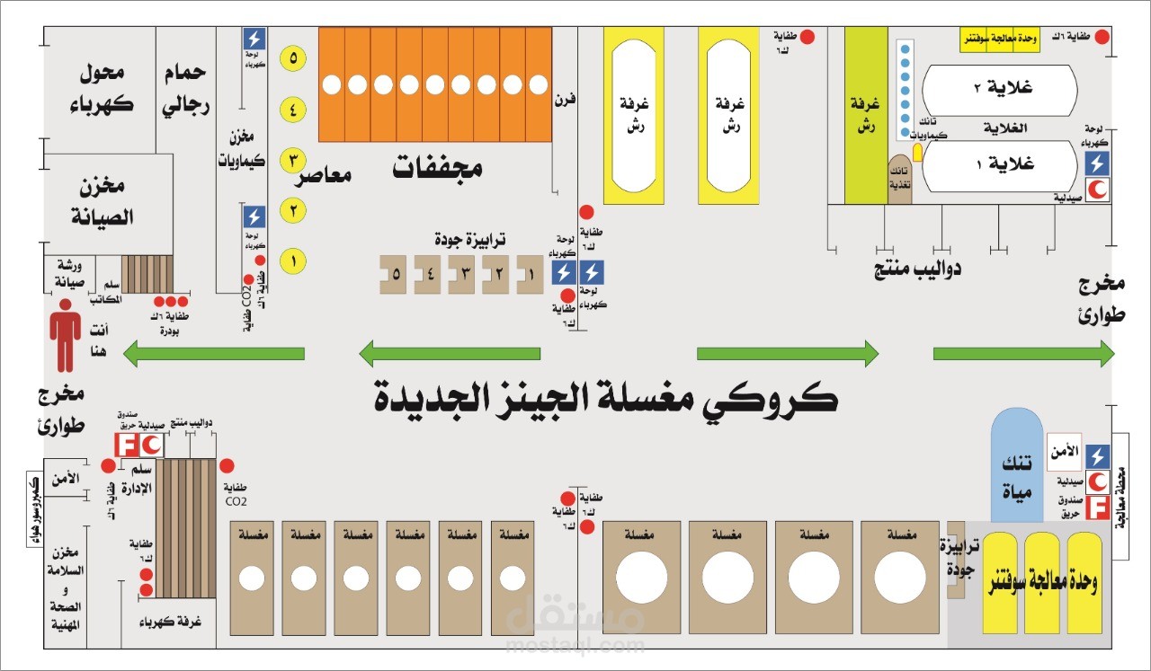 مخططات و كروكيهات