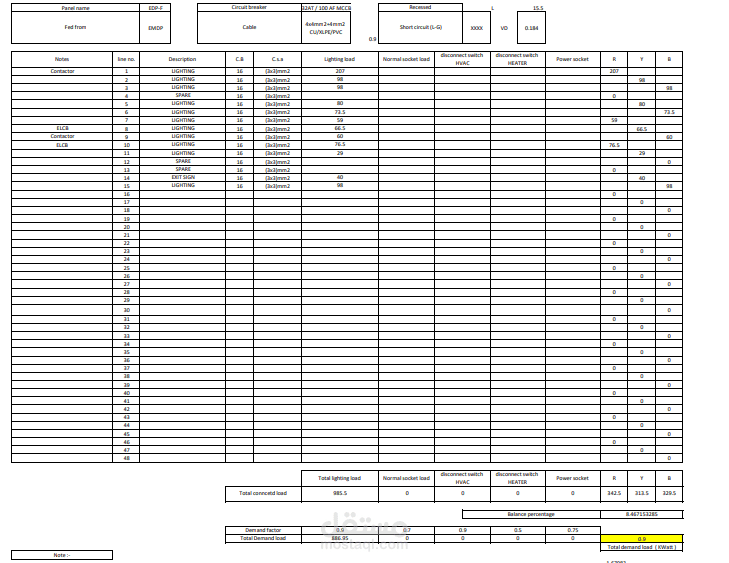 Excel Load estmation