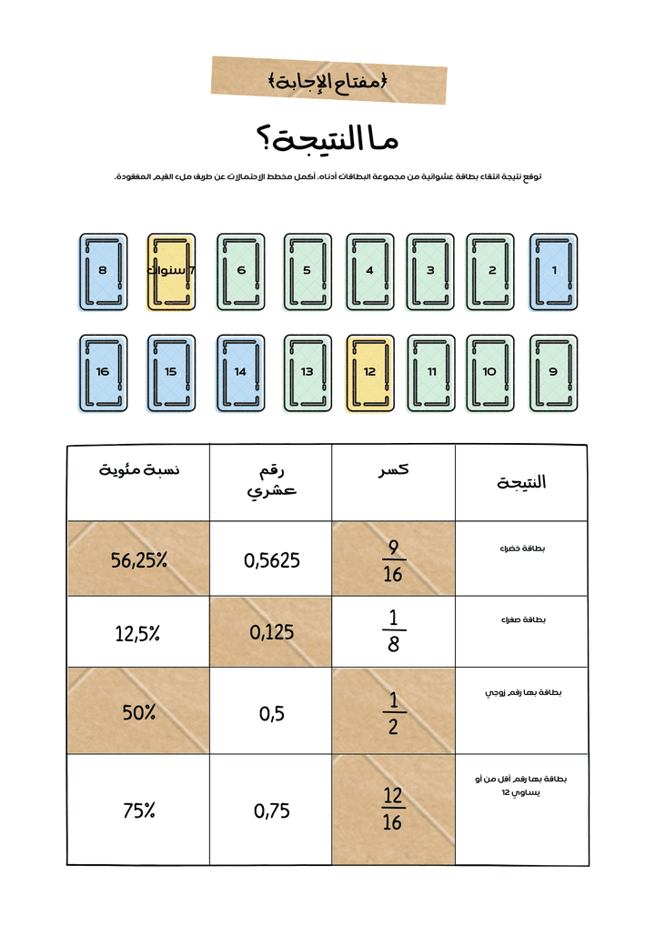 ورقة عمل لمادة الرياضيات