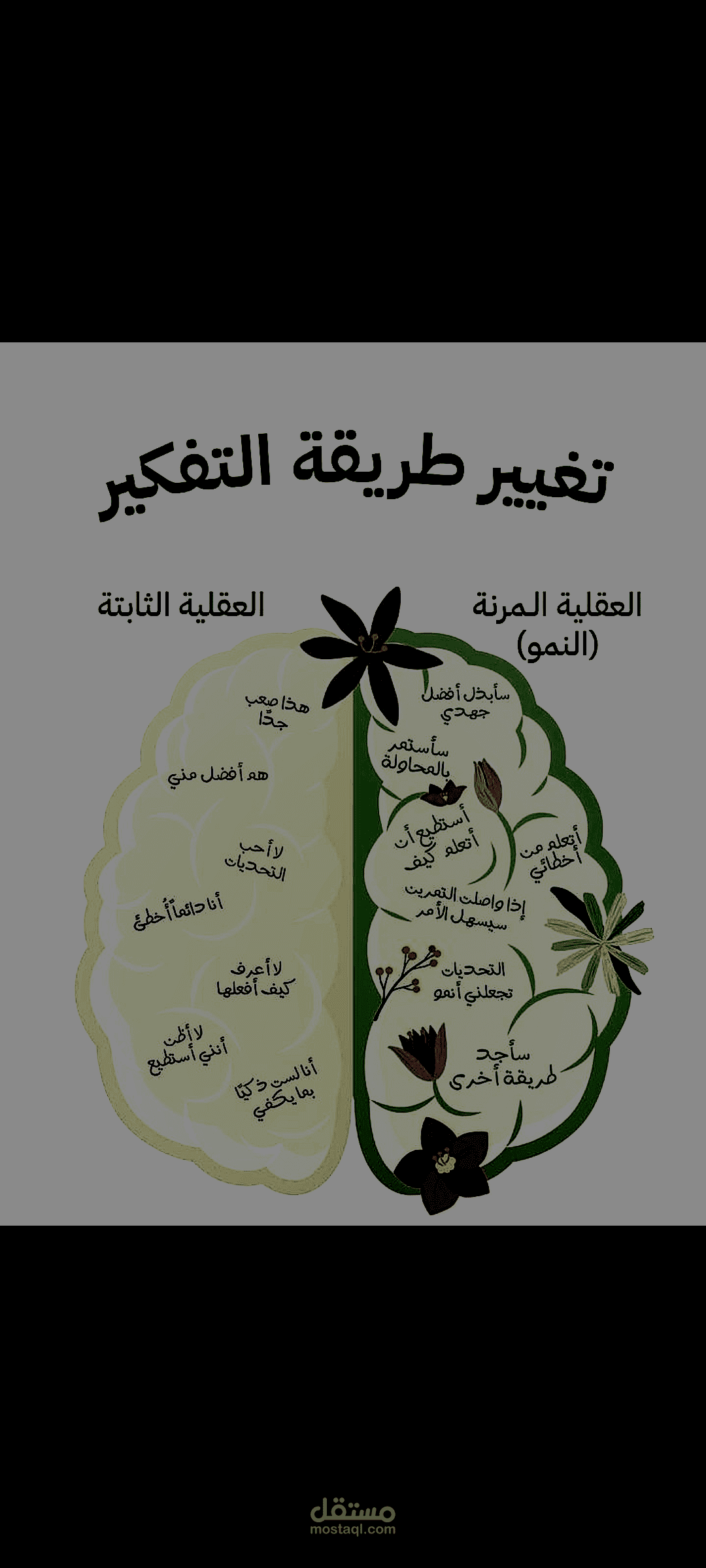 كتابة محتوى نفسي احترافي (مقالات، دراسات، منشورات توعوية )