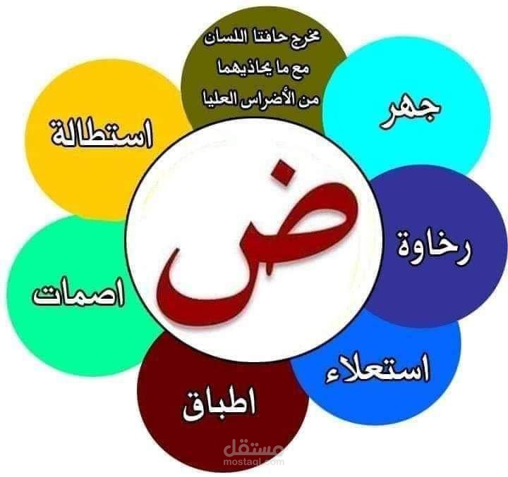 صفات مخرج الضاد..