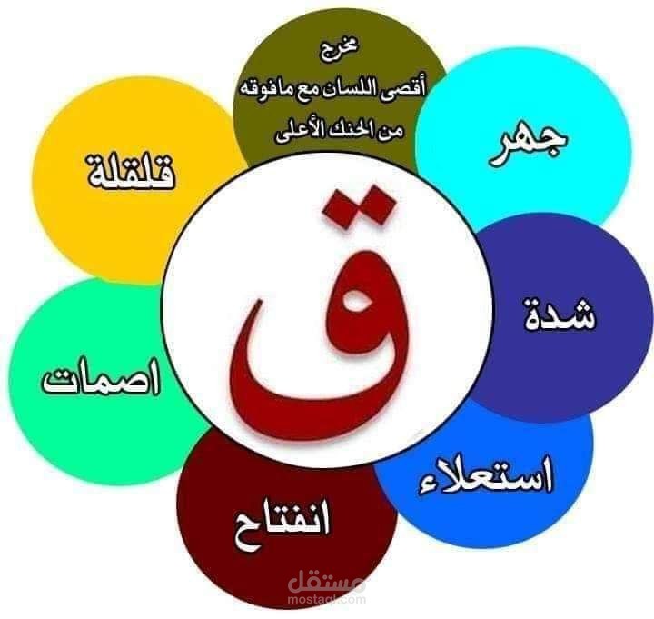 تحديد مخرج حرف القاف وما يتصف به من صفات.