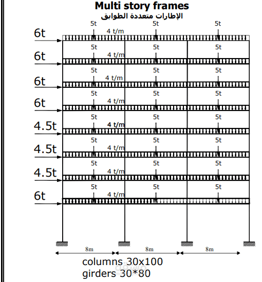 تحليل انشائي