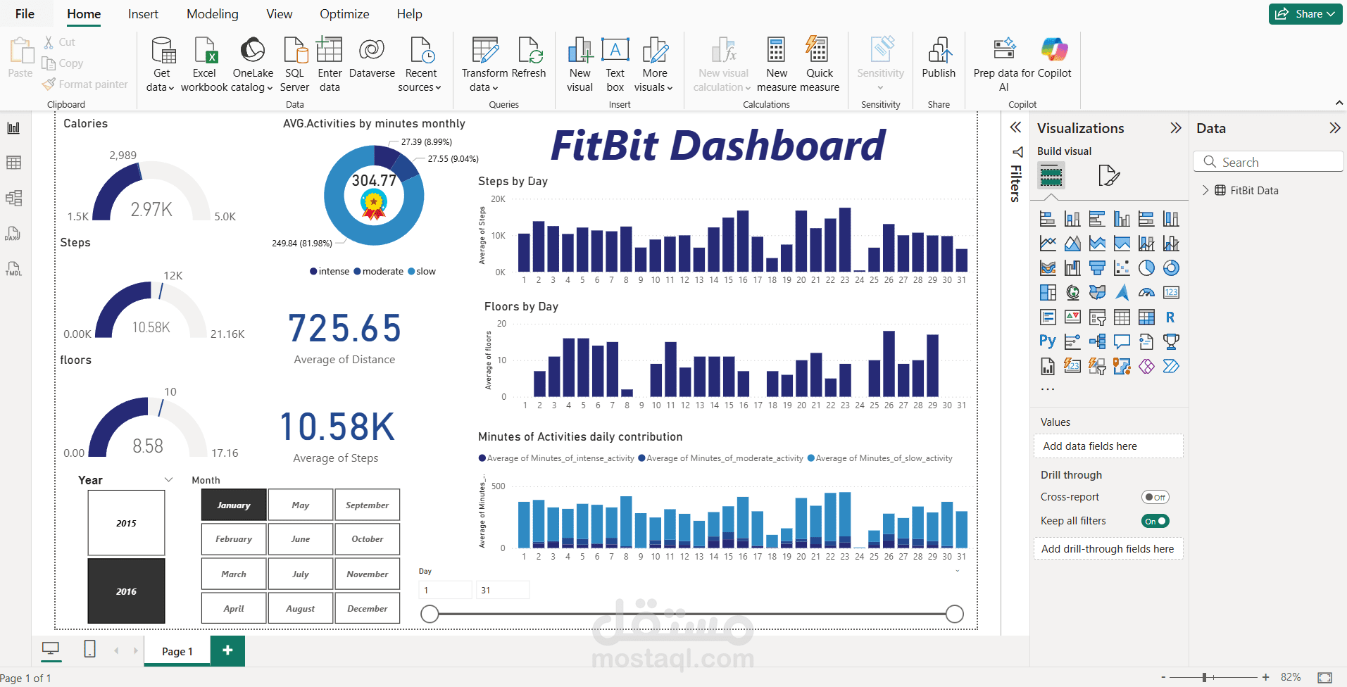 fitBit Dashboard by power Bi