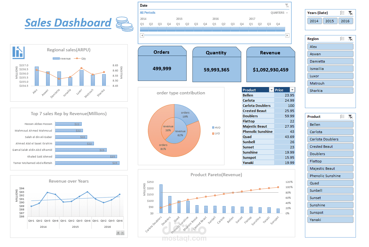 ٍٍSales DashBoard By using Excel