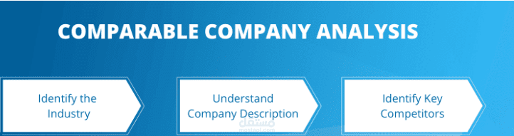 Company Comparable Valuation