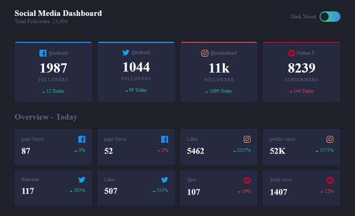 Social-media-dashbaord