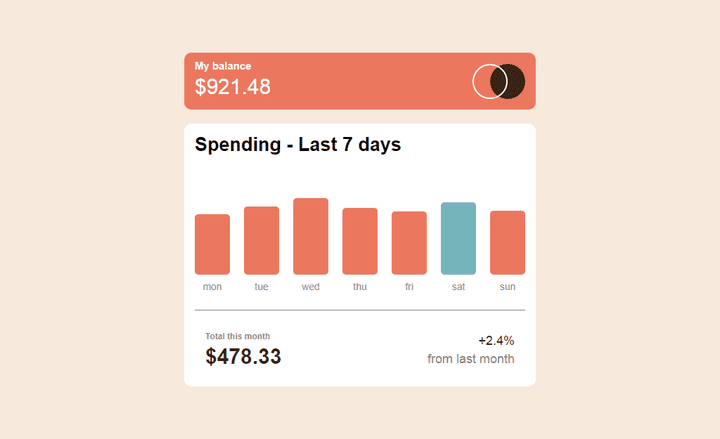 expenses-chart-component-main