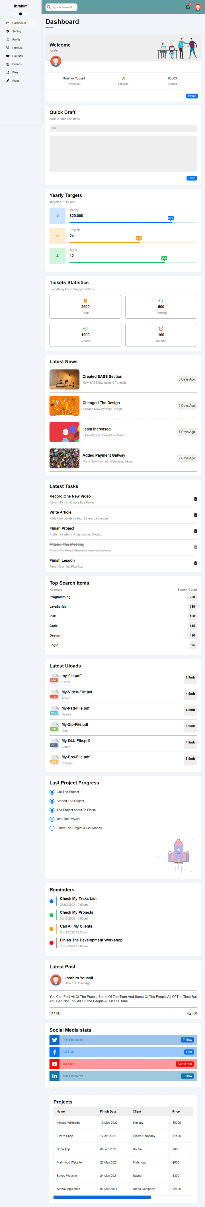 Responsive Dashboard