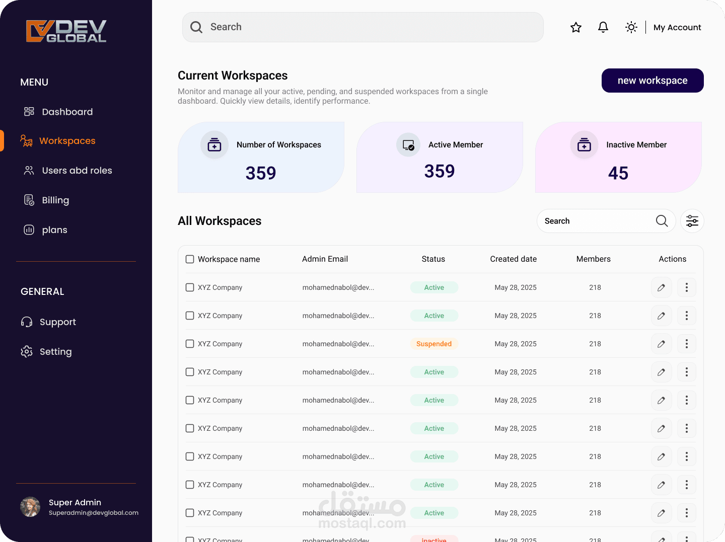 (+150 )Moderator Panel – Super Admin Dashboard UI/UX Design, Total Screens