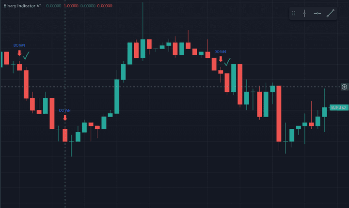 TradingView Binary Indicator