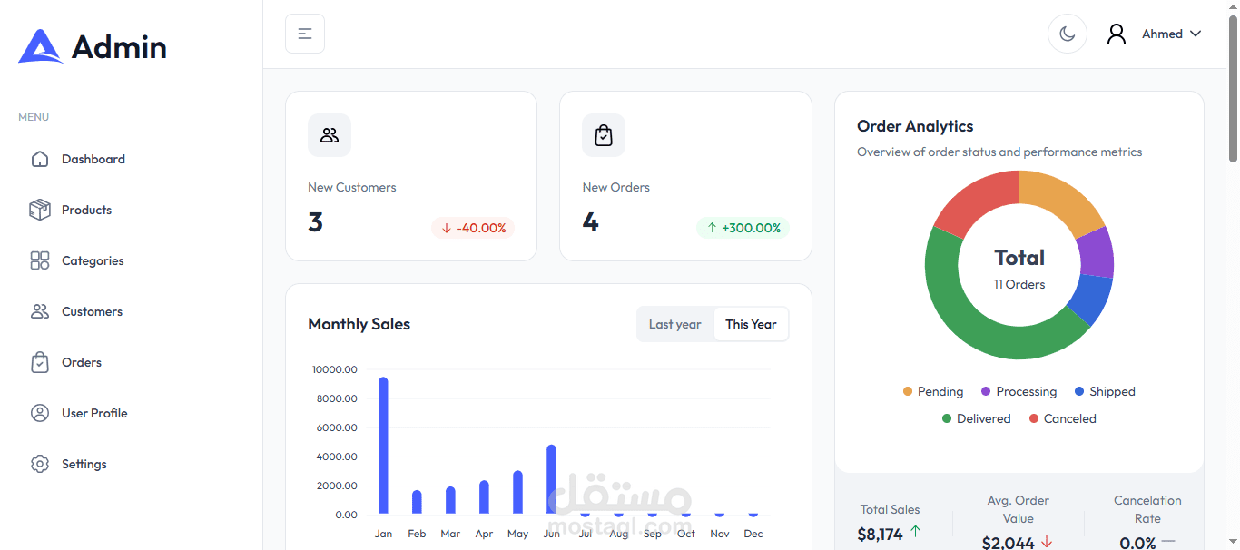 Admin Dashboard