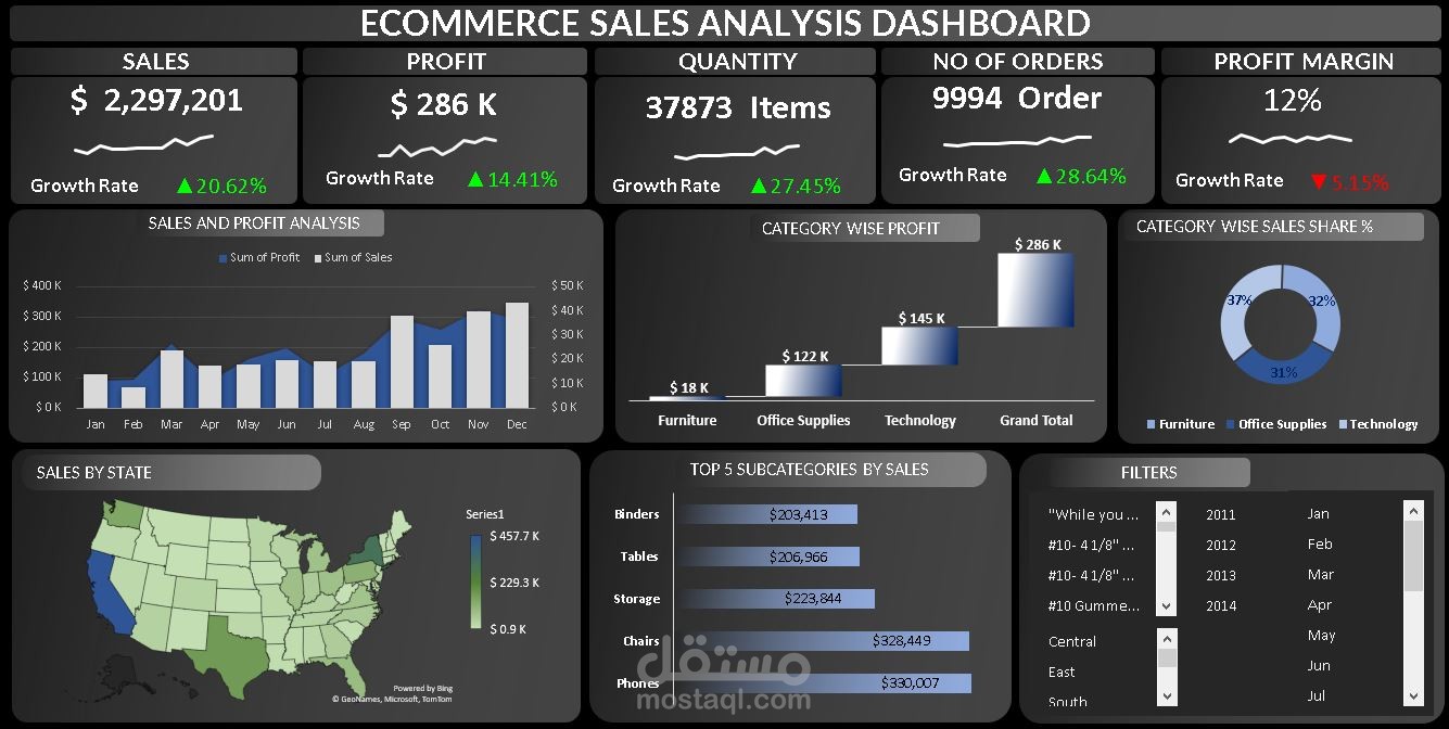 Ecommerce  Analysis