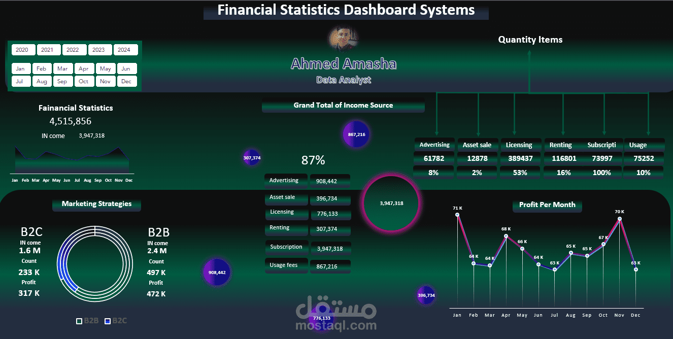 Financial Statistics Dashboard Systems Project