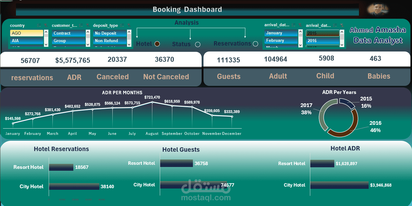 Booking Dashboard