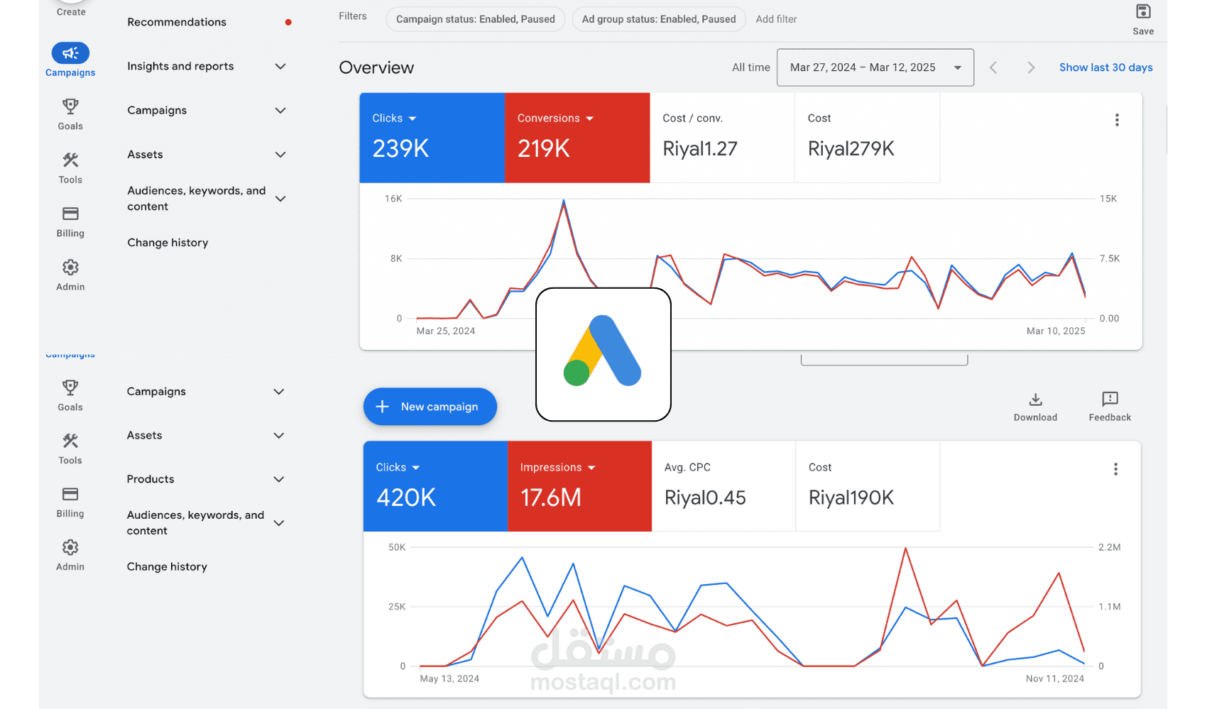 حملة إعلانية على جوجل ادز - Google Ads