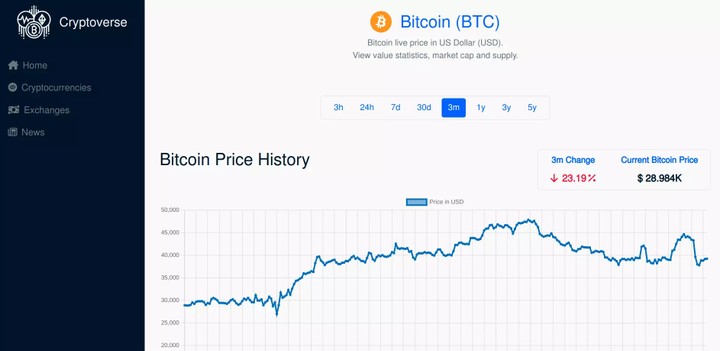 Cryptocurrency Tracker