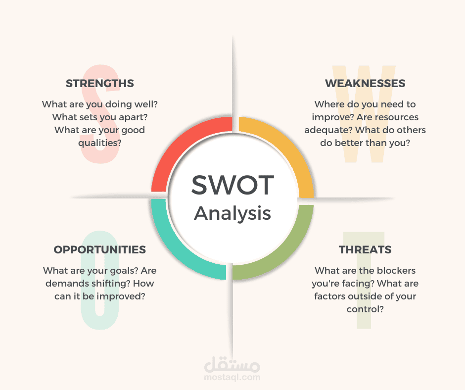تحليل swot لأخصائية تغذية | مستقل