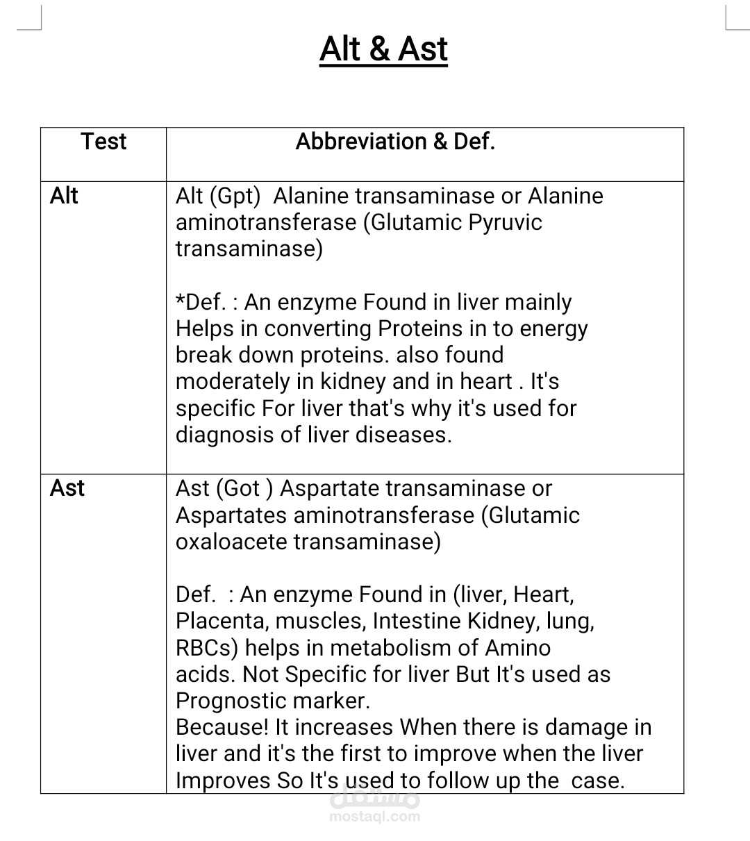 SOB For Liver Enzymes 