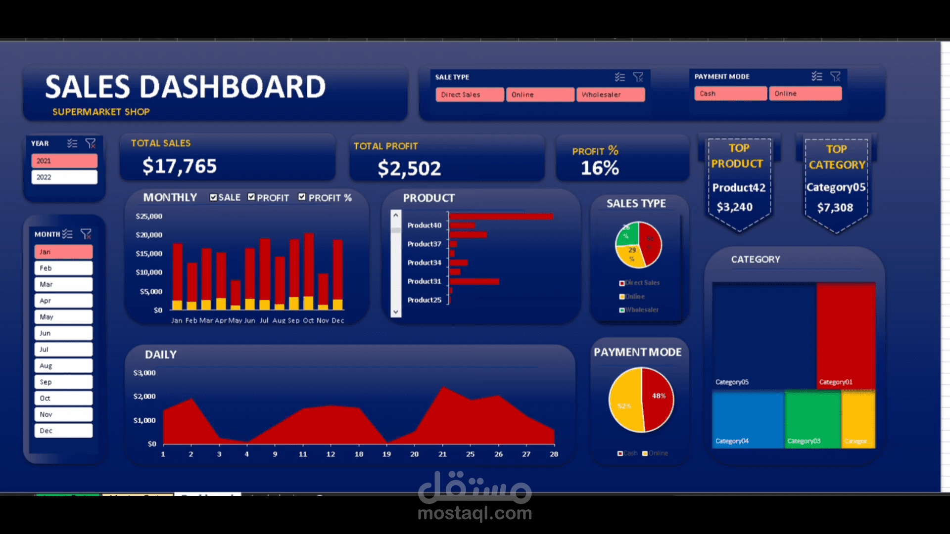 داشبورد تفاعلية لمشروع سوبر ماركت