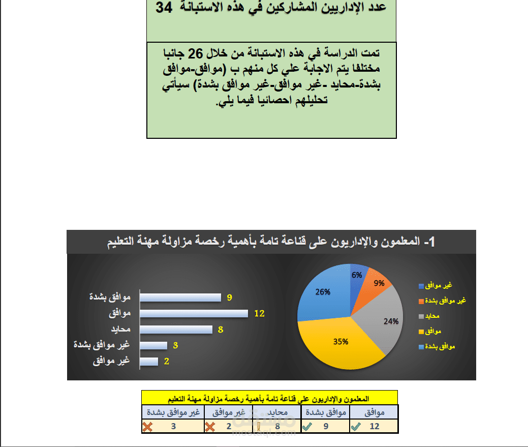 تحليل بيانات خاصة بمدرسة في دولة الامارات العربية المتحدة