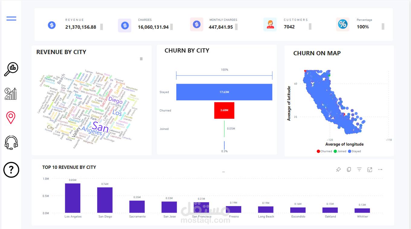 Power BI Dashboard