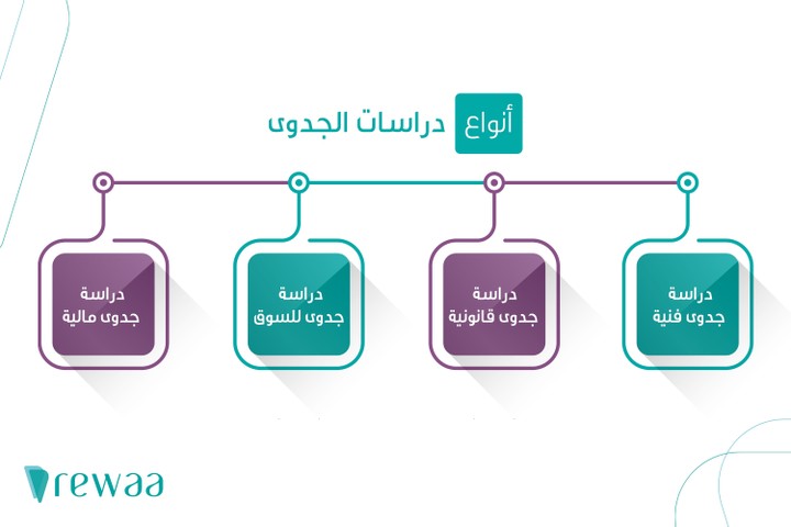 دراسة جدوى لمشروع كبسولات قهوة