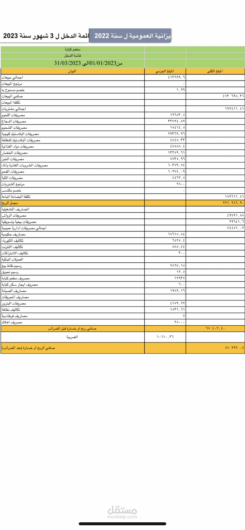 إعداد قوائم مالية عل الاكسل