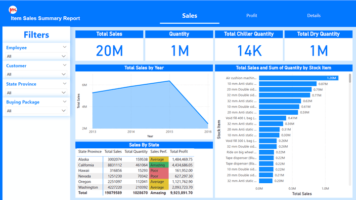 Sales Dashboard In PowerBI
