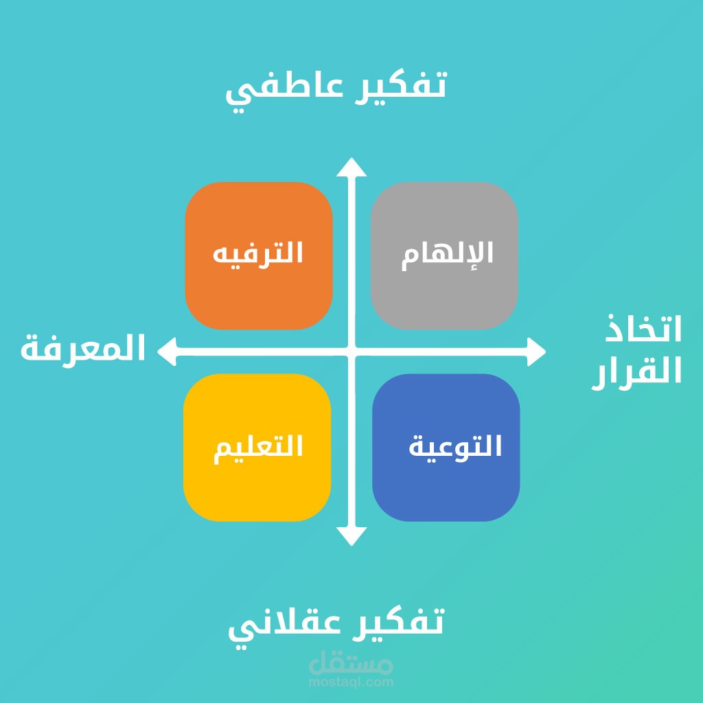 تصميم موقع ووردبريس