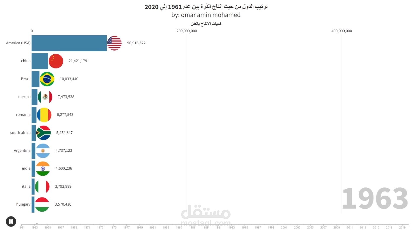 تصميم فيديو chart race