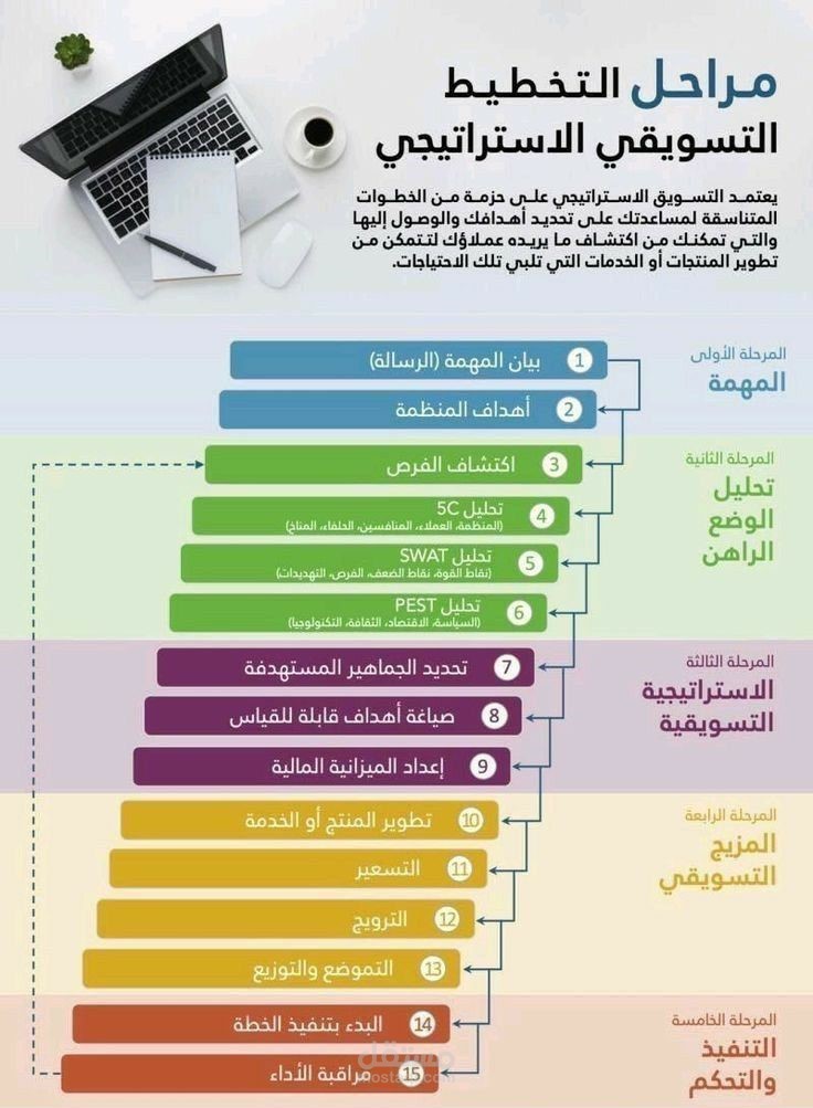 خبير مبيعات