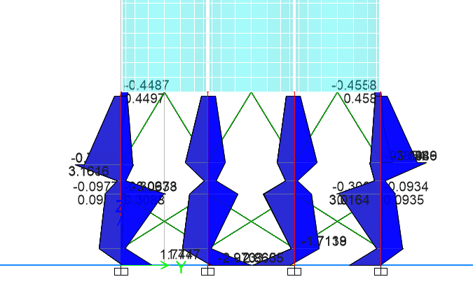 Earthquake analysis for steel structure