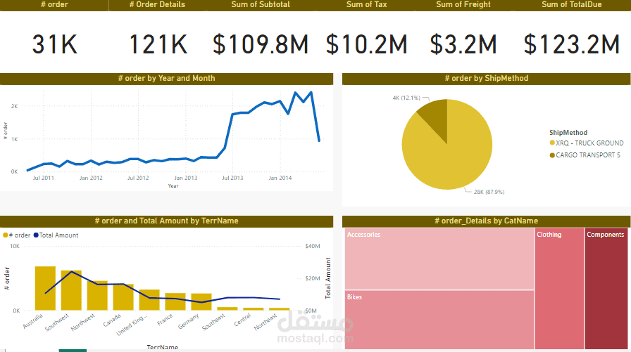 تصميم داشبورد باستخدام power bi