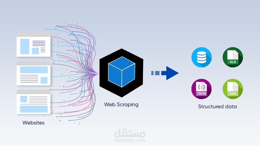 سحب البيانات من المواقع المختلفة (data scraping)