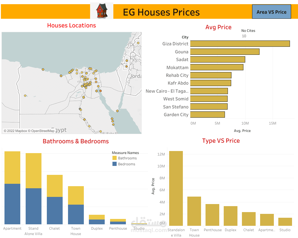 لوحة معلومات لتحليل بيانات اسعار المنازل فى مصر باستخدام برنامج Tableau