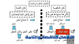 ابتكر معانا فيديوهات وايت بورد أنيميشن