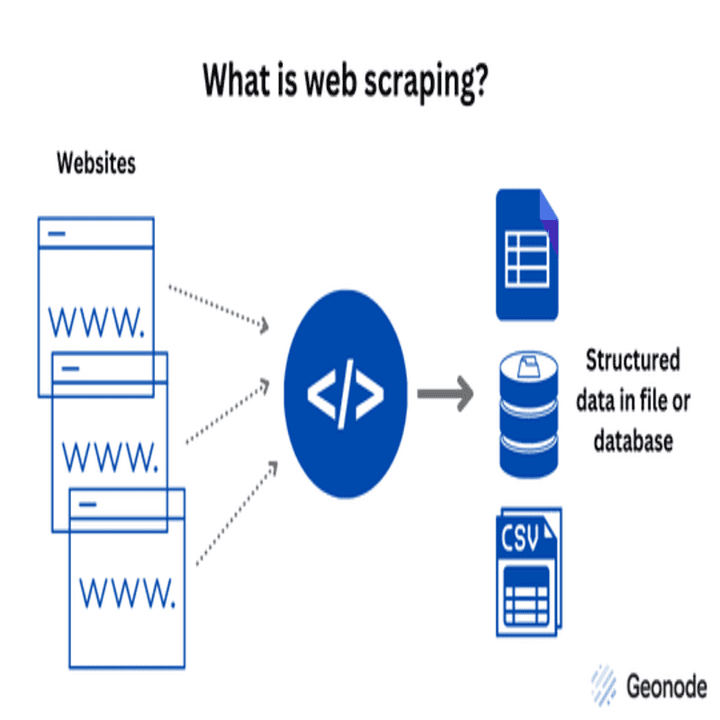 استخراج البيانات من موقع web scraping