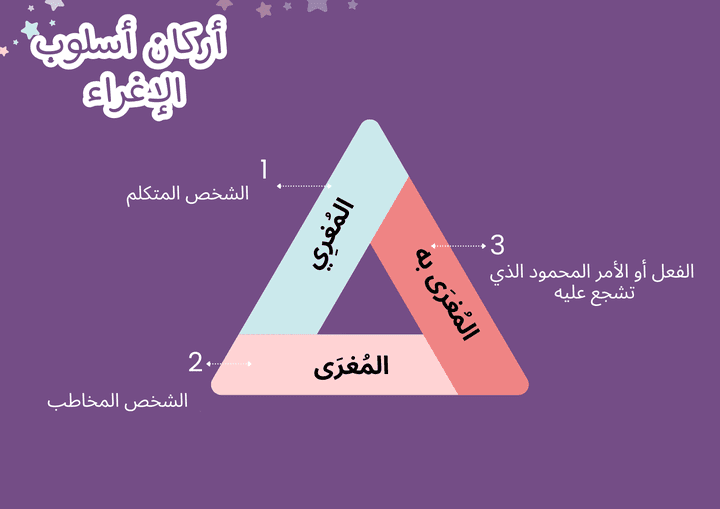 عروض تعليمية