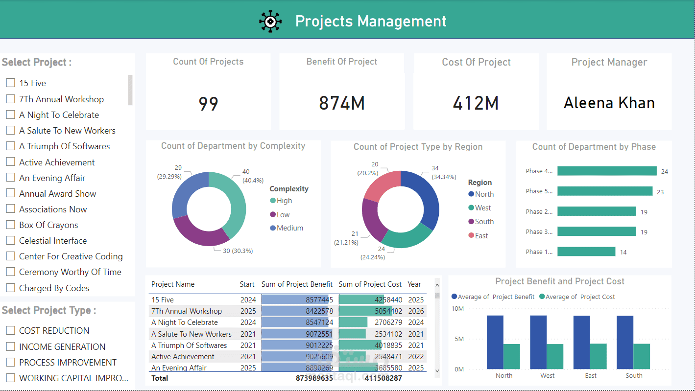 Projects Managment