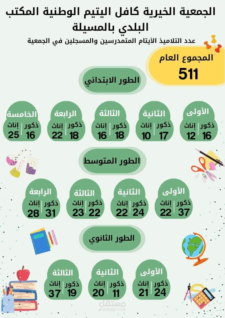 حقيبة اليتيم المدرسية