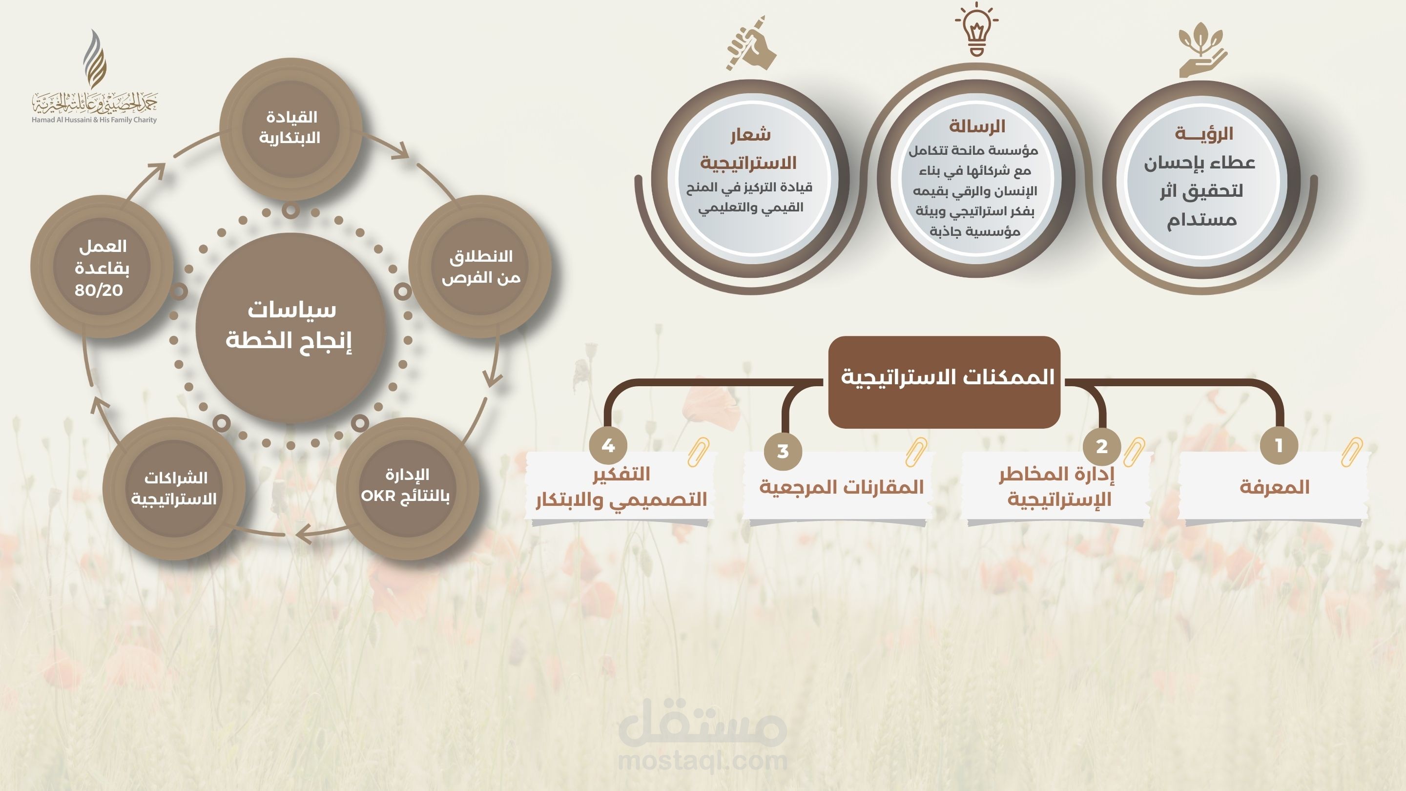 مقدمة انفوجرافيك لمؤسسة خيرية