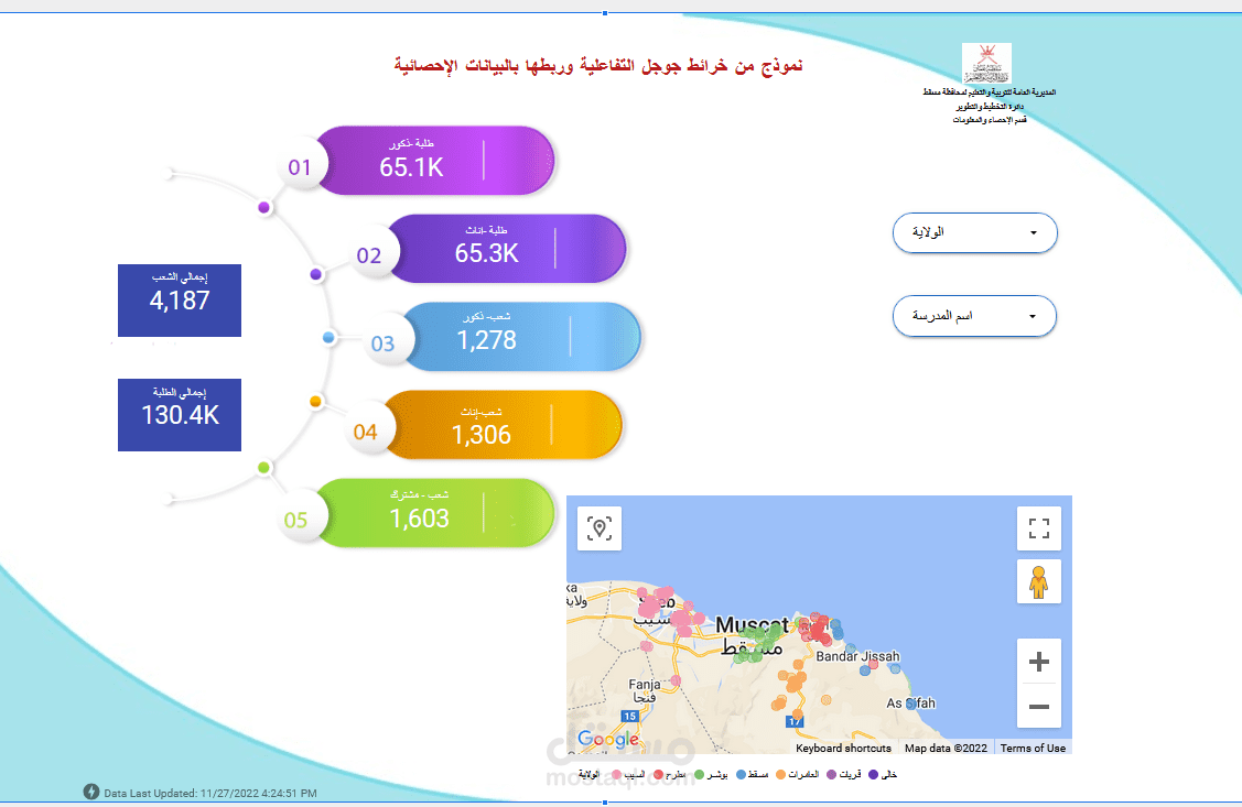 لوحة تحليل احصائي مدارس وطلبة عمان