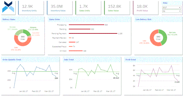 Supply Chain Dashboard - Excel