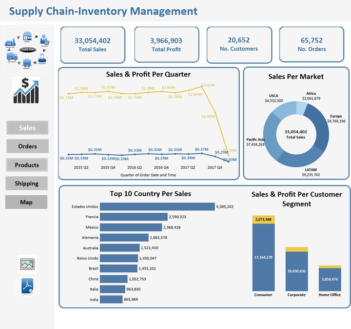 Supply Chain Dashboard - Tableau