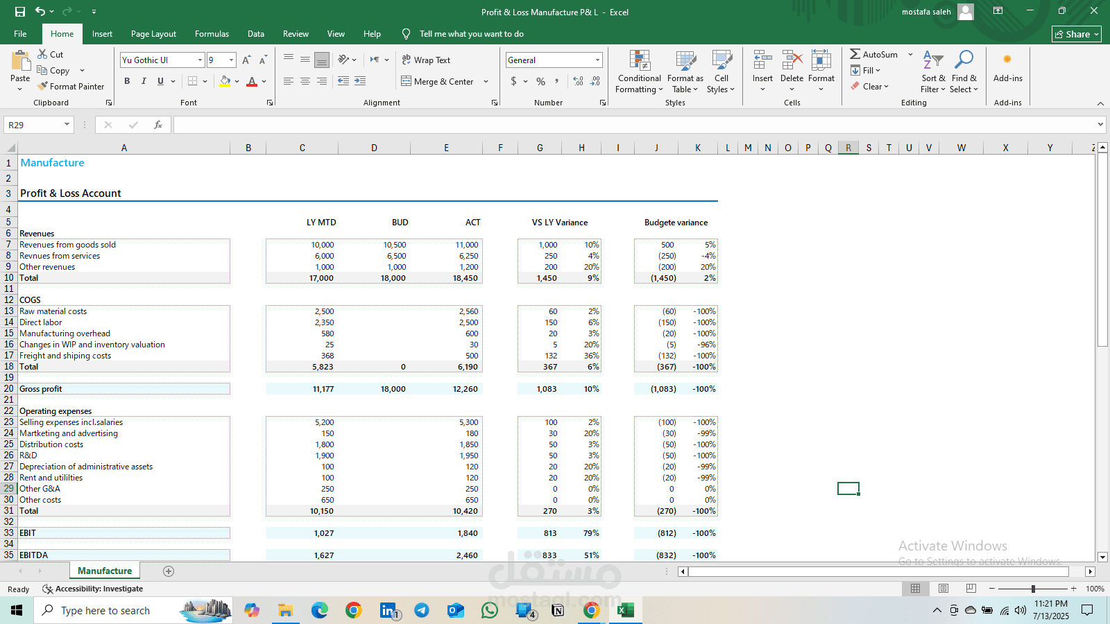 Profit & Loss Manufacture P& L
