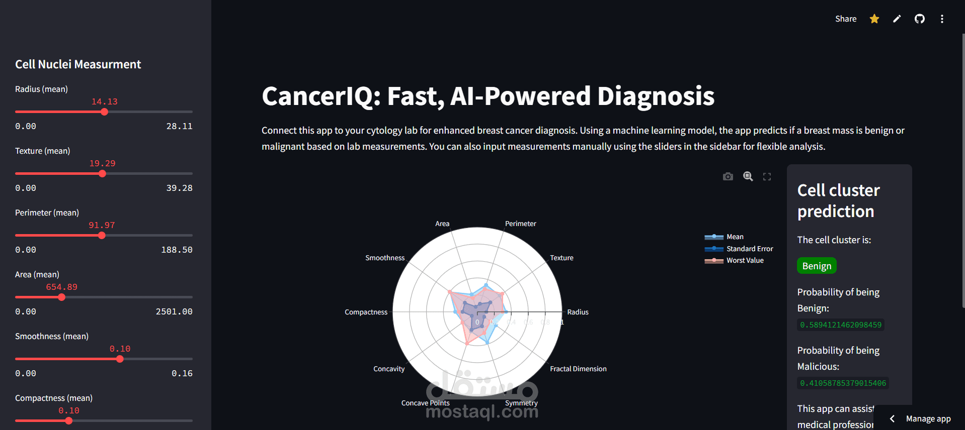 CancerIQ: AI-Powered Breast Cancer Diagnosis