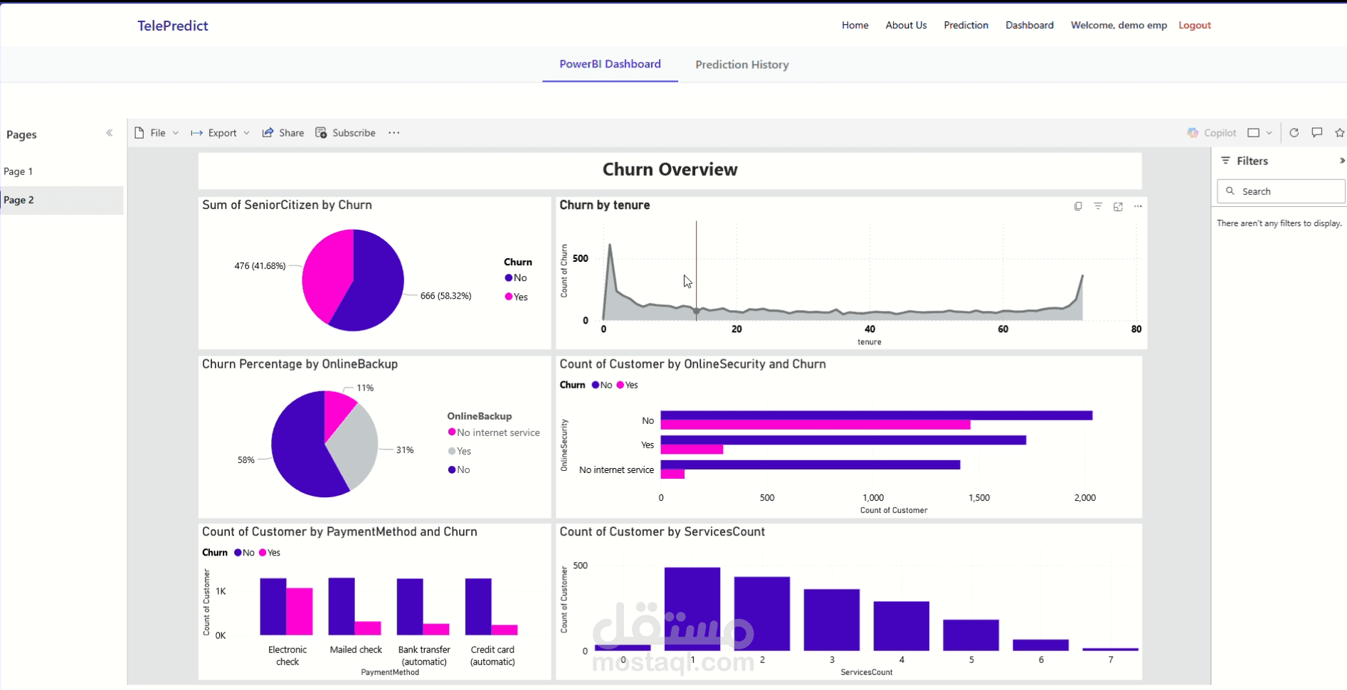 AI-Powered Churn Prediction Platform for Telecom Companies